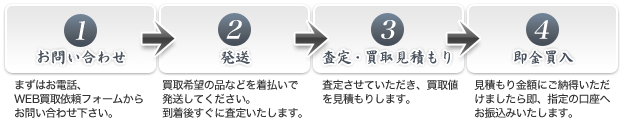 書道具買取の宅配買取・無料査定の流れ